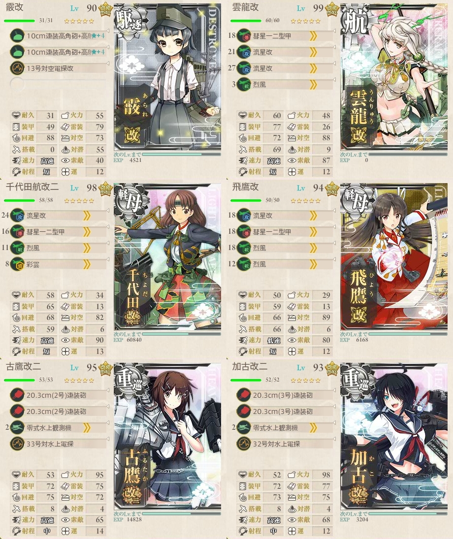 艦これ 4 2周回 敵東方艦隊を撃滅せよ 攻略 ウィークリー任務 前だけ見てろ